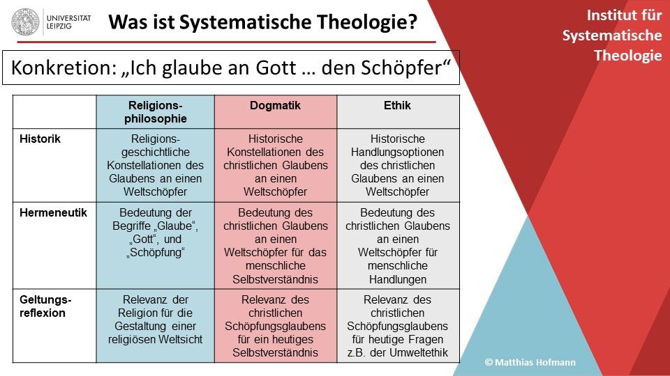 zur Vergrößerungsansicht des Bildes: Konkretion Schöpfungsglaube