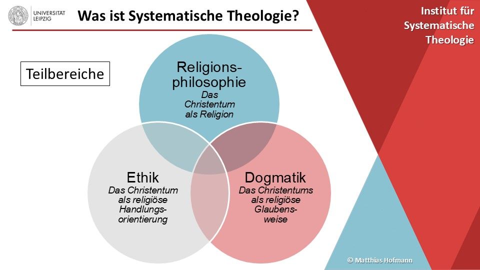 zur Vergrößerungsansicht des Bildes: Teilbereiche der Systematischen Theologie