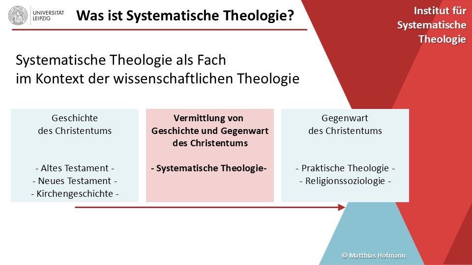 zur Vergrößerungsansicht des Bildes: Systematische Theologie als Fach