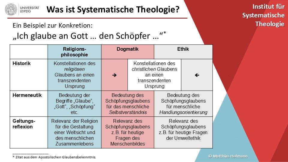 zur Vergrößerungsansicht des Bildes: Beispiel Systematische Theologie Schöpfung